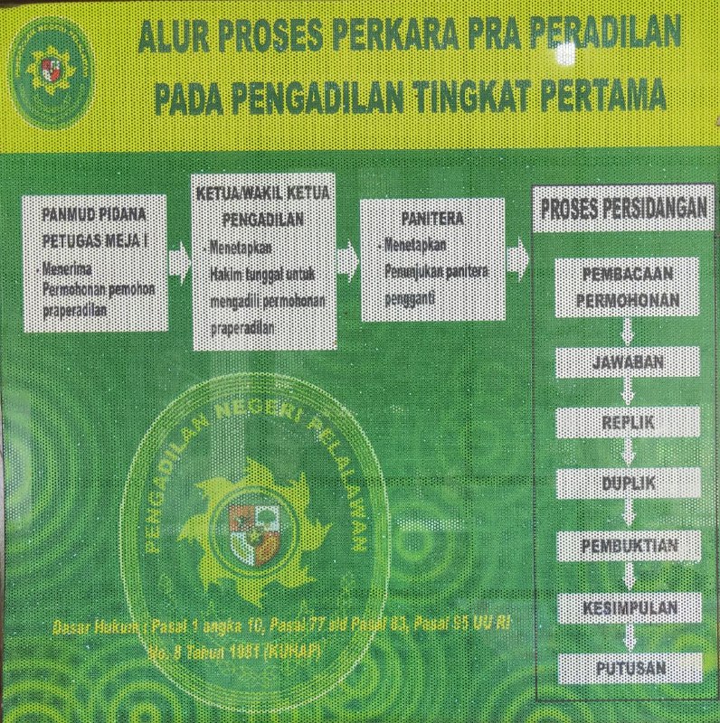 Prosedur Pengajuan Perkara Dan Biaya Perkara – Pengadilan Negeri ...